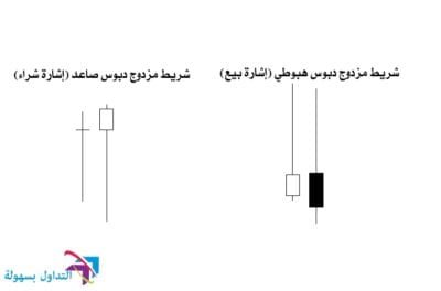 نماذج البرايس أكشن: أفضل ستة أنواع من ذيل القضبان للشموع اليابانية