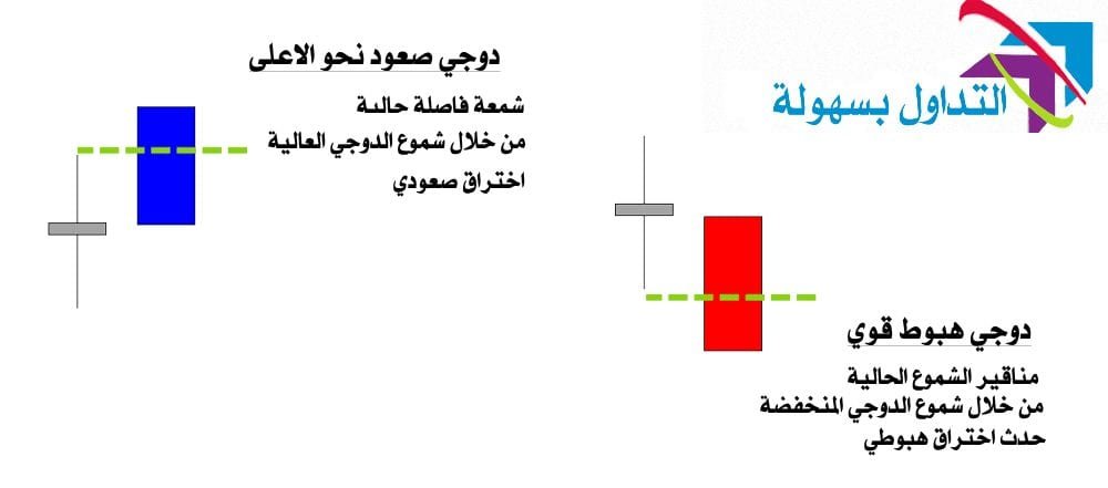 استراتيجية تردد نجمة الدوجي و كيفية استخدامها في تجارة الفوركس