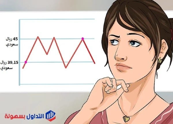 ما هو سهم معادن معلومات السهم و توقعاته 2021 التداول بسهولة