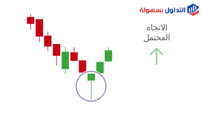 ماهو نموذج المطرقة المقلوبة inverted hammer