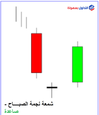 نموذج نجمة الصباح Morning Star