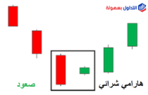 نماذج الشموع اليابانية 